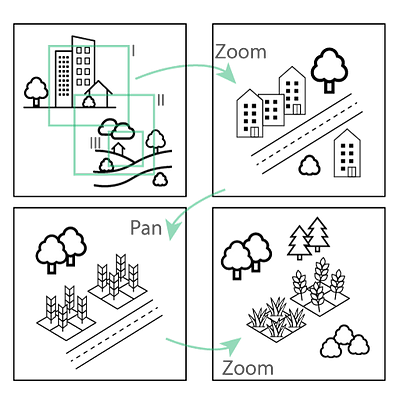 Illustration of the Image-Space Navigation