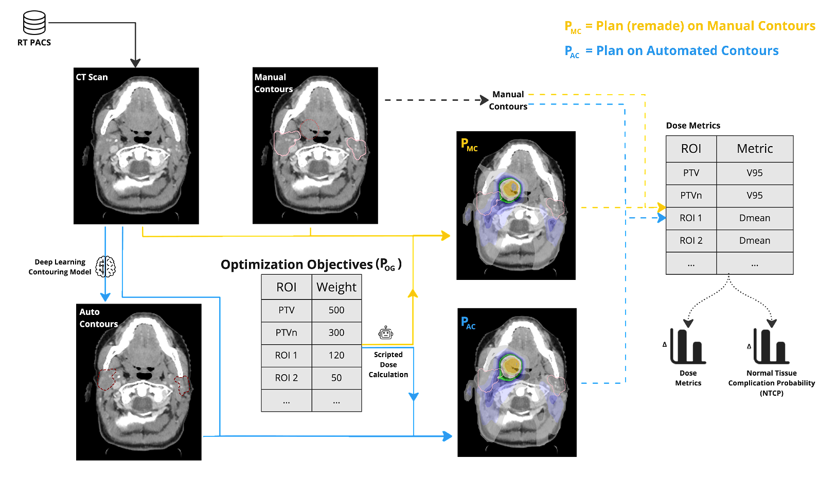 Brainstem (DICE=0.13, |∆D0.03cc| = 6.0%)