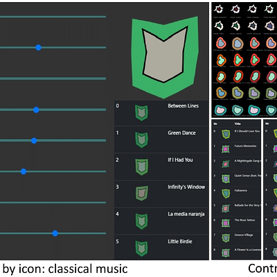 Workflow and interaction scheme of our Musicon system