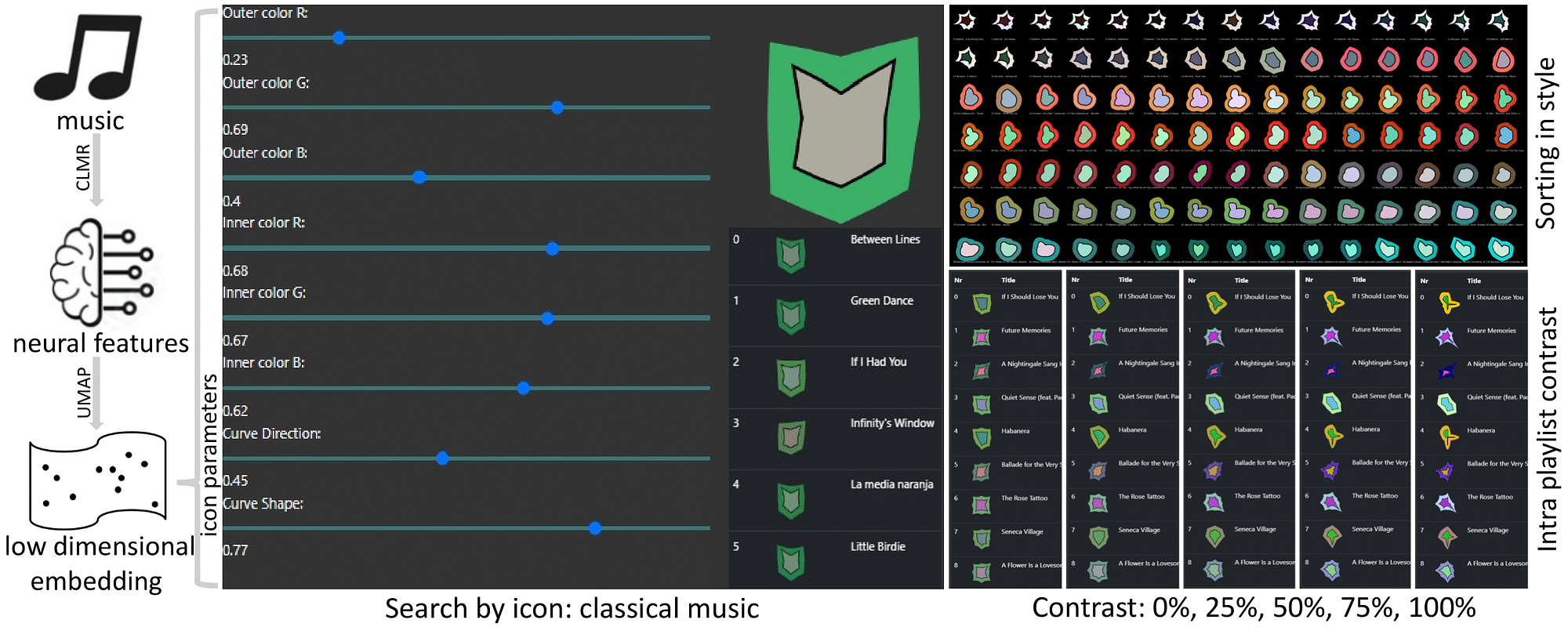 Workflow and interaction scheme of our Musicon system