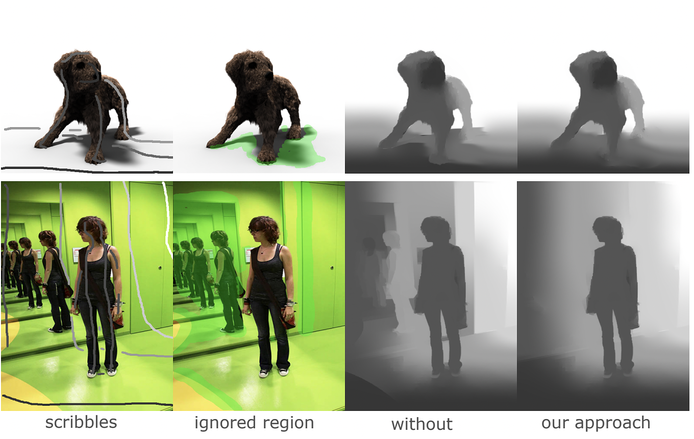 Ignored-gradient region. Shadows and reflections introduce unwanted large gradients, which hinder the depth diffusion and lead to discontinuities. Using the ignored-gradient region brush, these gradients can be excluded from the depth derivation. (Top image: courtesy of Erik Sintorn; bottom image: Flickr - salendron)