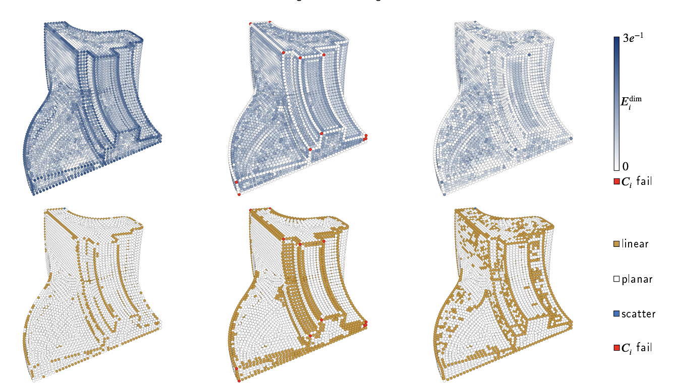 A Large-Scale Evaluation of Shape-Aware Neighborhood Weights and Neighborhood Sizes