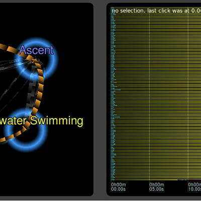 Selection of the penguin’s feeding cycle by querying the sequence of nodes corresponding to diving, underwater swimming, ascent, steep ascent, diving and surface swimming.