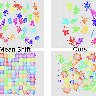 Comparison with Mean Shift on 2D data