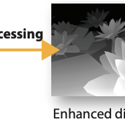 From left to right: Starting from an original depth map a pixel disparity map is computed and then a disparity pyramid is built. After multi-resolution disparity processing, the dynamic range of disparity is adjusted and the resulting enhanced disparity map is produced. The map is then used to create enhanced stereo image.