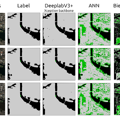 Segmentation results when using DV3X, a fully connected multilayer perceptron (ANN), and the method proposed by Biermann et al. (2020) based on the floating debris index (FDI). Both the ANN and the Biermann et al. approaches achieve significantly less accurate results than DV3X.