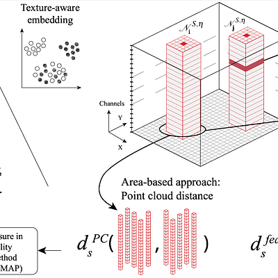 Incorporating image texture information into dimensionality reduction