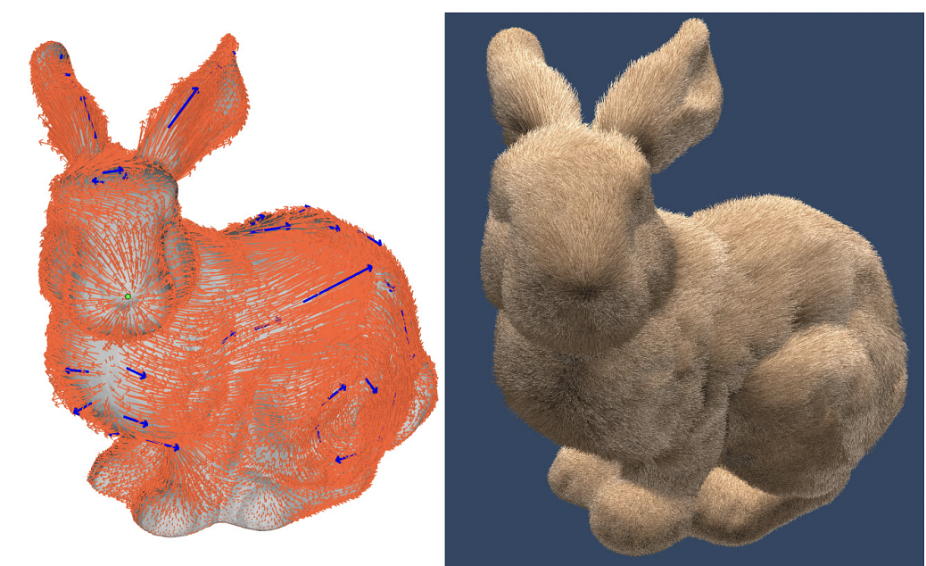 Fur design on the bunny mesh. Left: constraints and resulting tangential vector field spline, right: output field visualized as fur on the bunny