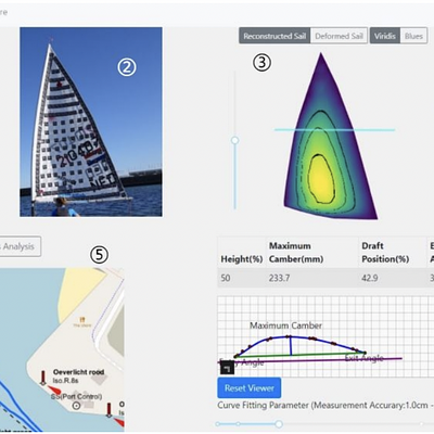 Initial view of SailVis where the coach can inspect the sail shape at different levels