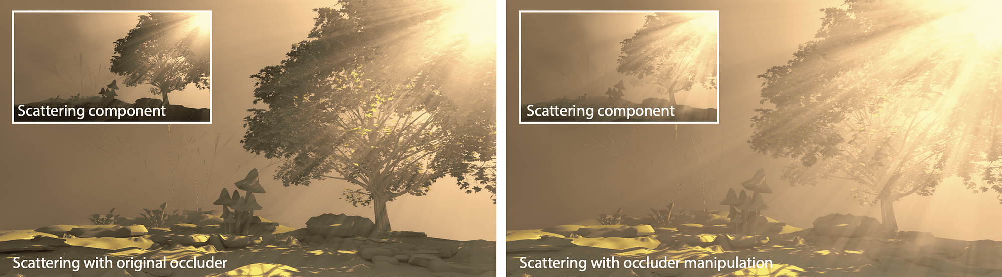 Example of our stylized scattering. Left: physically correct single scattering using the original occluders. The leaves of the tree block most of the light, causing a rather subtle effect. Right: stylized scattering with occluder manipulation. Using our system, an artist can easily add holes into the shadow map of the tree, producing more pronounced scattering effects. While physically incorrect, it is not obvious for the viewer that the right image uses fake occlusion information. Surface shadows are created from the original shadow map.