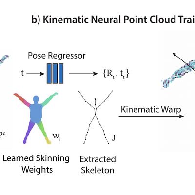  Overview of our method