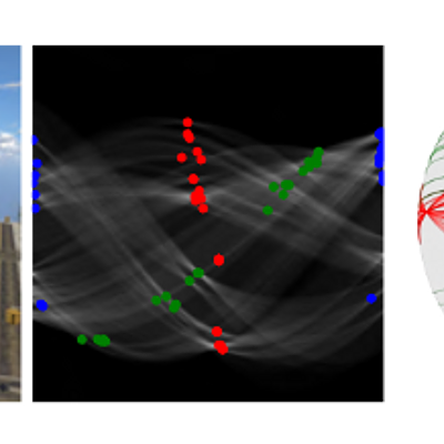 (left) An image domain, (middle) Hough Transform, (right) Gaussian Sphere