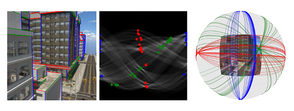 (left) An image domain, (middle) Hough Transform, (right) Gaussian Sphere