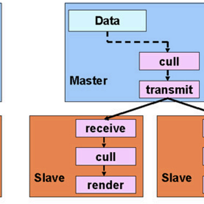 The configurations used for testing