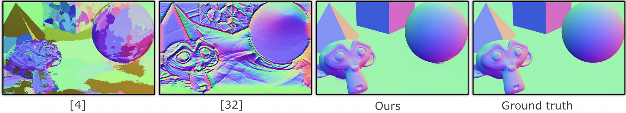  Comparison (normal map) of our approach with the two state-of-the-art near-light PS algorithms from Ahmad et al. [4] and Mecca et al. [32] for the MONKEY scene. Please note that shadows and discontinuities in our input makes the data already unsuitable for these algorithms, hence it is obvious that their reconstructions fail for most parts.
