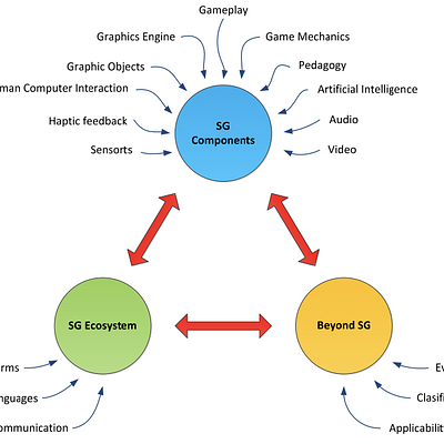 Extended Serious Games Multidimensional Interoperability Framework (SG-MIF) 