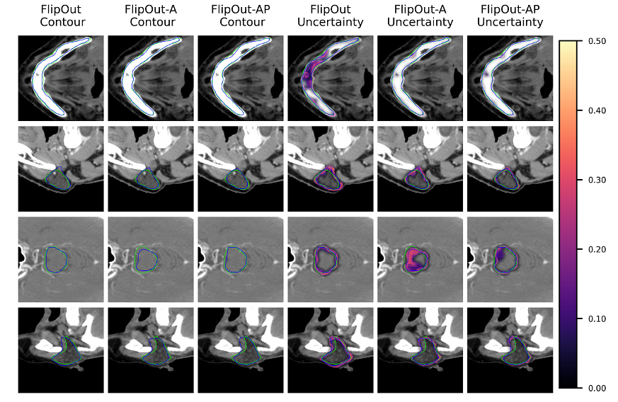 Comparing the entropy heatmaps for the FlipOut, FlipOut-A and FlipOut-AP models.