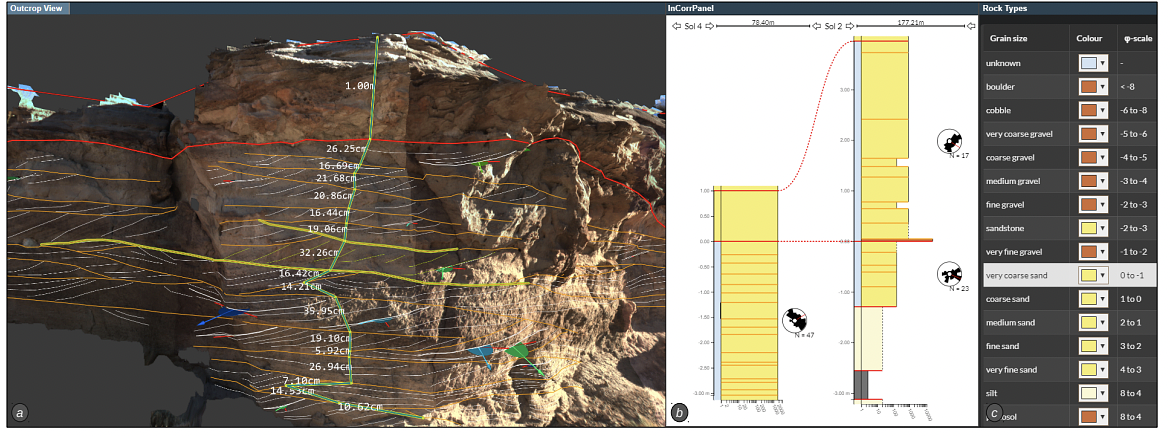 System overview of InCorr: (a) Outcrop View, showing digital outcrop model annotated in 3D by a geologist and vertical 3D logging tool indicating layer thicknesses. (b) InCorrPanel, showing logs for two outcrops created directly from annotation data mimicking manual illustrations. (c) GUI to assign rock types to rock layers.