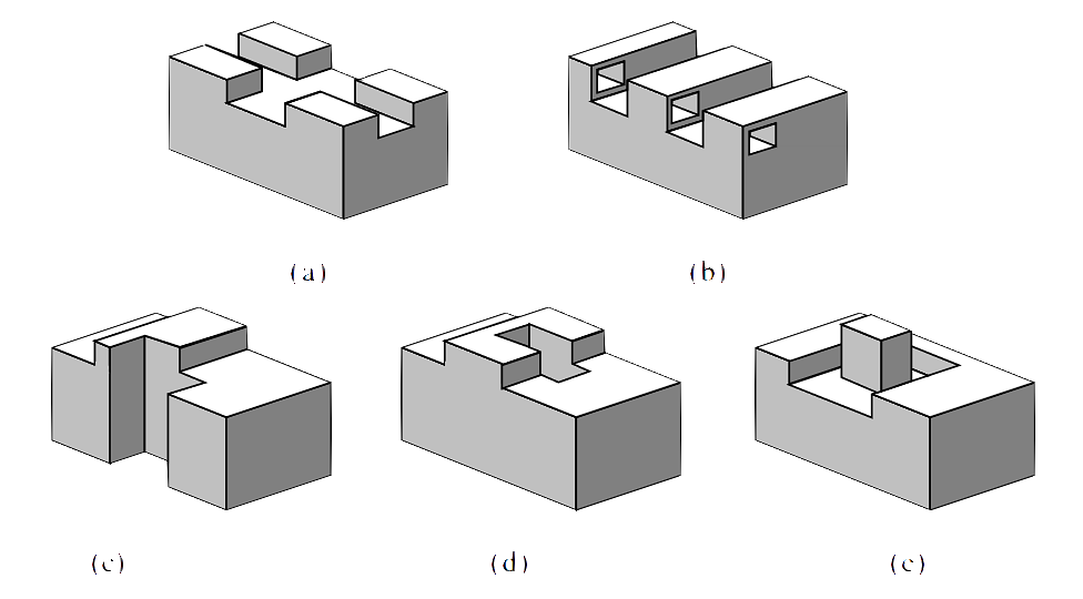 Examples of features in topological interaction