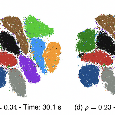 Embeddings of the MNIST dataset using different approximation levels