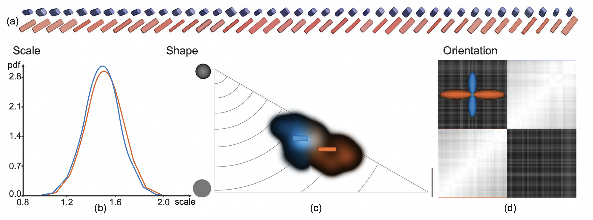 Direct visual comparison of two tensor ensembles