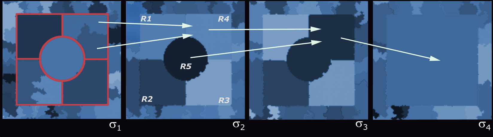 The hierarchical nature of the watershed scale-space segmentation. Different basins are linked to the ones above. Colours indicate different regions. Red outline indicates the original five regions.