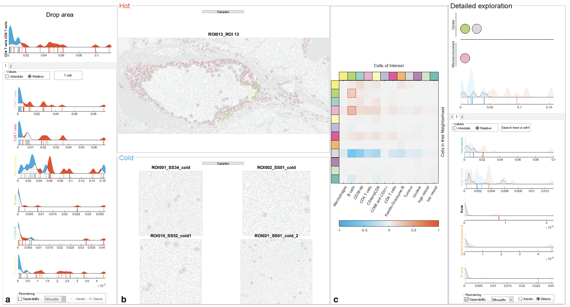 Screenshot of our integrated system including the view for the comparison based on the cell abundance using raincloud plots (a), the tissue view, showing selected samples of the two cohorts (b), and the multi-cellular microenvironment comparison view using a difference heatmap and raincloud plots (c).