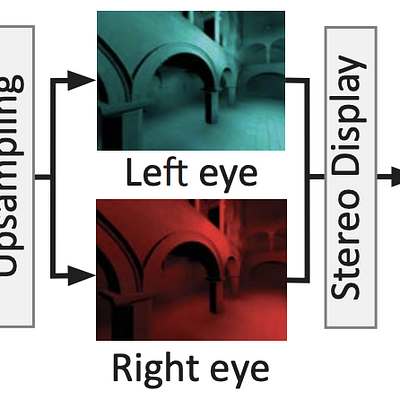 Generating stereo frames using our upsampling