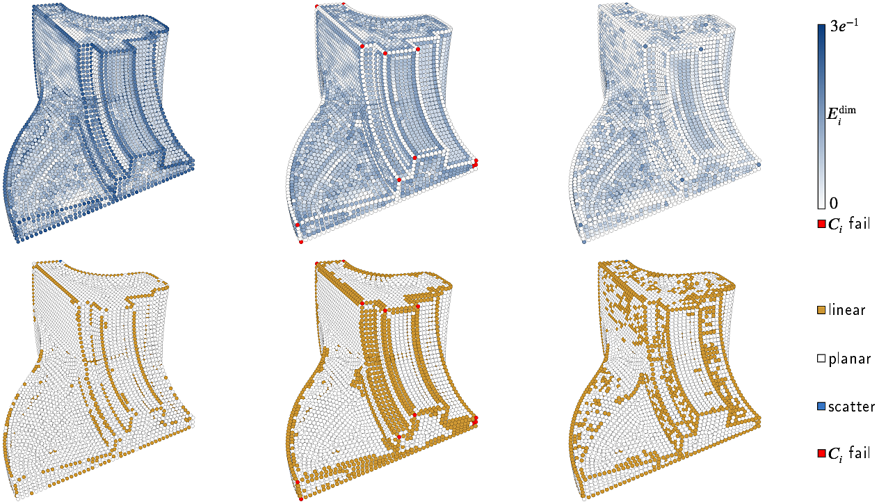 A Large-Scale Evaluation of Shape-Aware Neighborhood Weights and Neighborhood Sizes