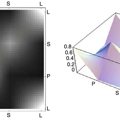 Comparison plot for changing shapes for Spnl