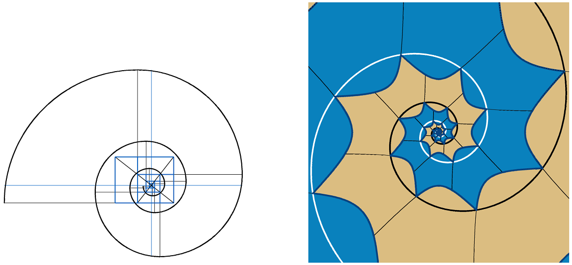 An approximation of a logarithmic spiral, build from “better golden rectangles” and its reparametrization to an approximate golden spiral. The right image also includes a copy of the reparametrization, rotated by 𝜋.