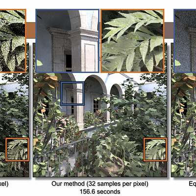 A complex scene with fine details and global illumination. Left: Images rendered with PBRT [PH10] using 32 samples per pixel rendered in 2.5 minutes. Middle: Image reconstructed by our algorithm in 2.6 minutes including rendering and filtering. Right: Equal error image with 200 samples per pixel rendered in 12.7 minutes.