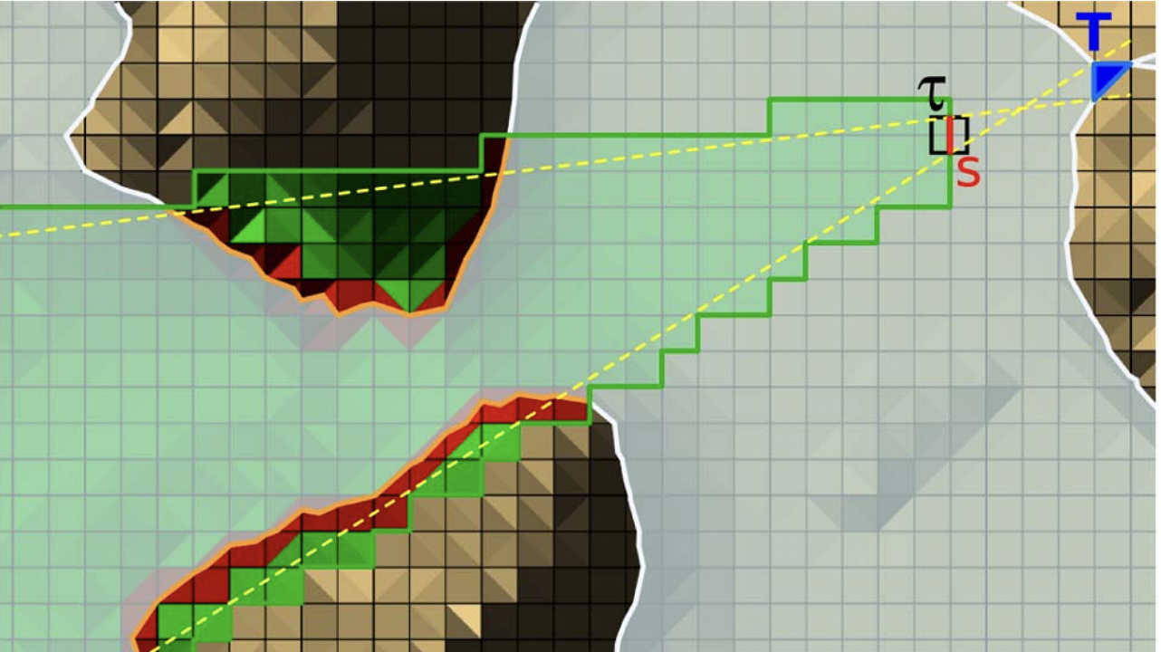 Potential blockers (orange) for rays going from s to T are found in the shaft-like shape (green).