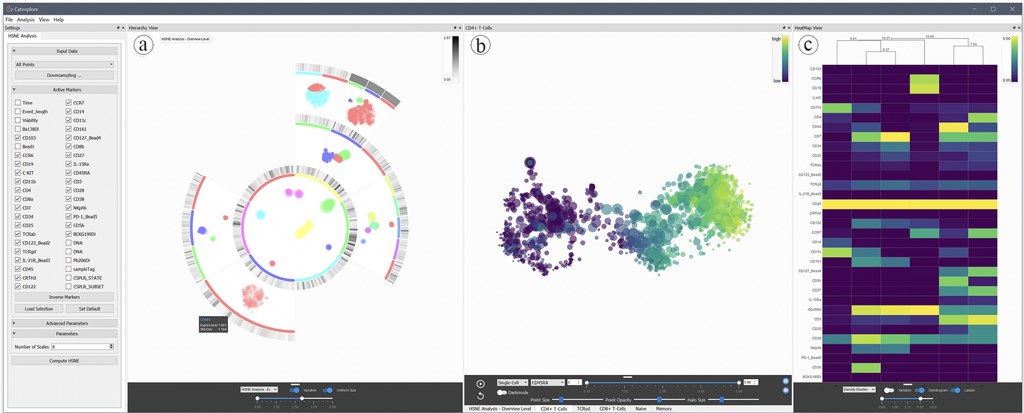 Cytosplore Screenshot with multiple views open; a) CyteGuide, b) HSNE plot, and c) cluster heatmap.