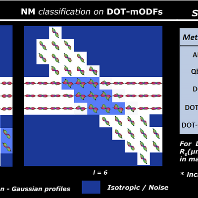 Classification results from the phantom data.