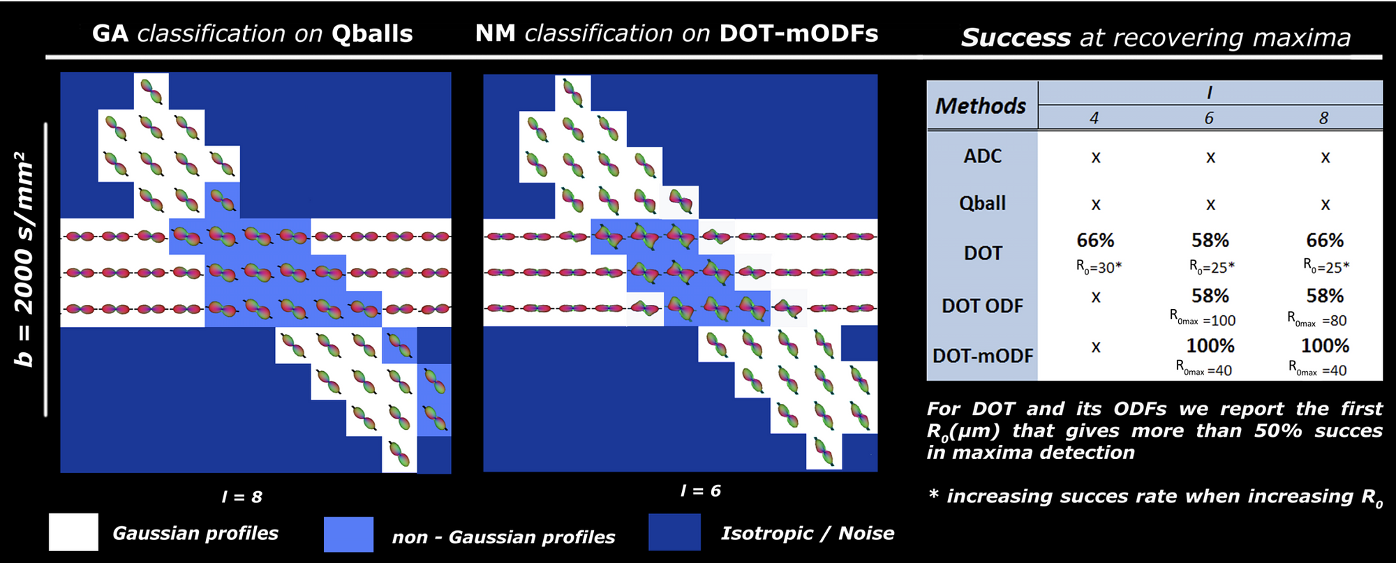 Classification results from the phantom data.